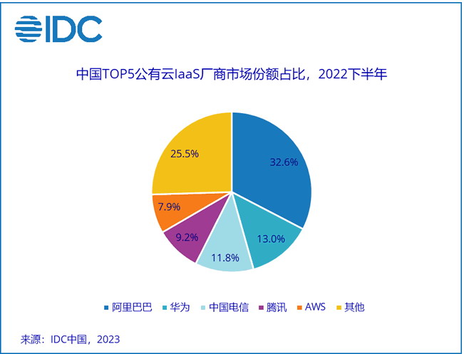 美國(guó)將限制中國(guó)使用亞馬遜、微軟云服務(wù) IDC 主機(jī) 微新聞 第2張